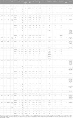 Different biologics for biological-naïve patients with psoriatic arthritis: a systematic review and network meta-analysis